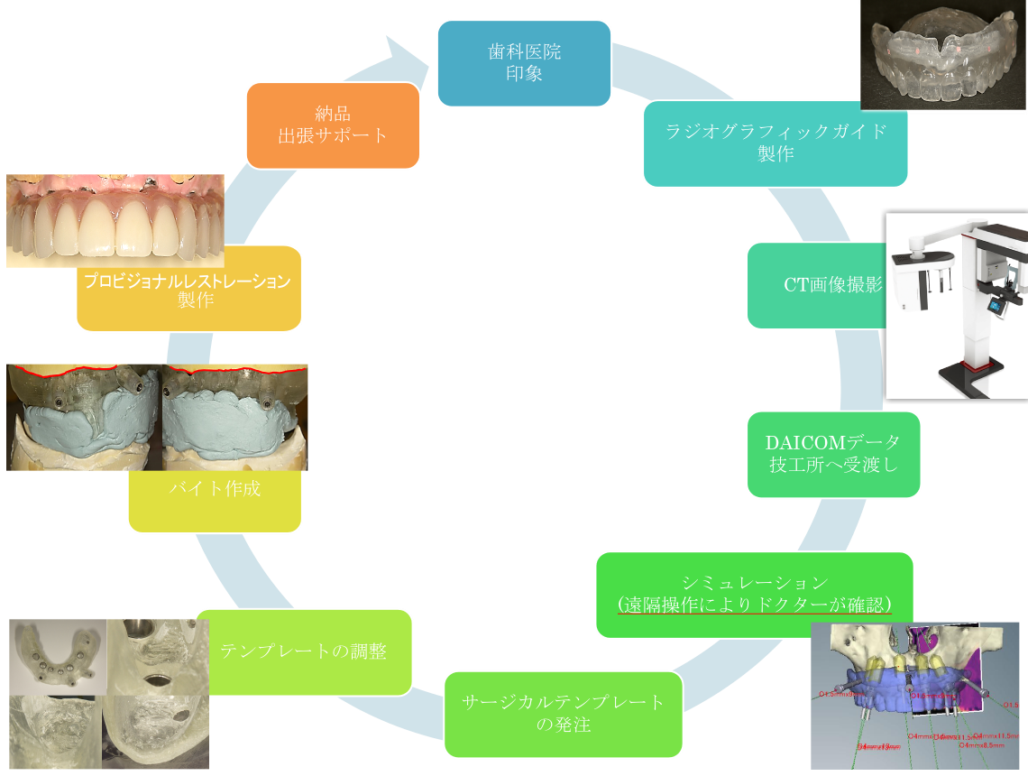 guided-surgery_circle